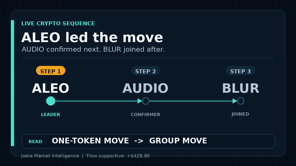 Jodie Market Intelligence tweet media