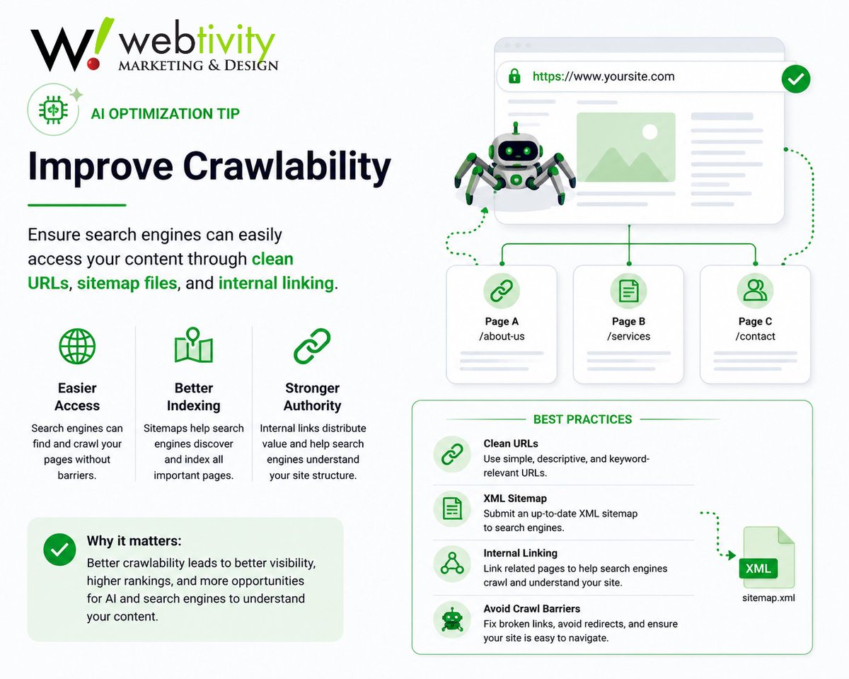 Webtivity Marketing tweet media