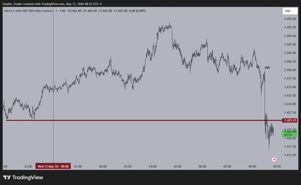 Double Trader tweet media