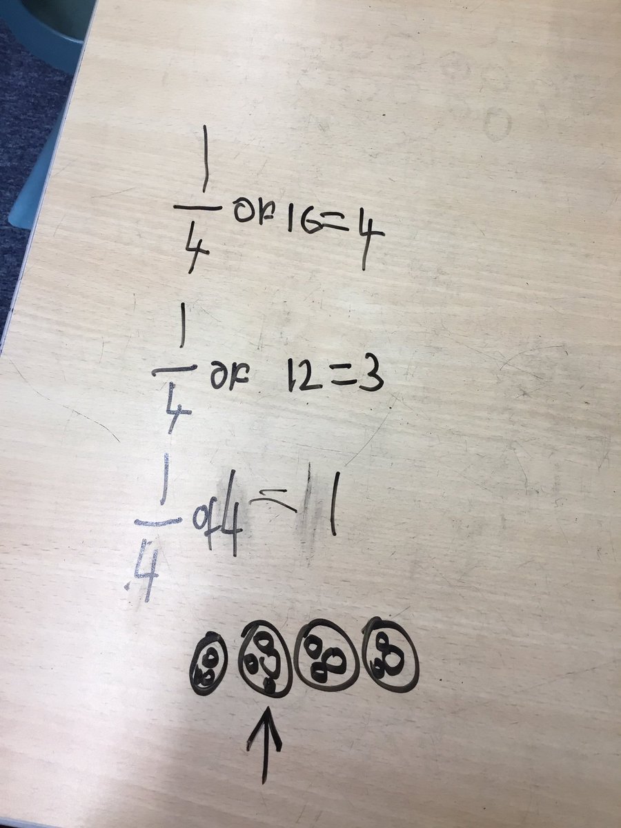 BentleyWestWS2's tweet photo. Well done Year 2, today you found quarters of a given number #BWMaths https://t.co/GodFFkOuzL