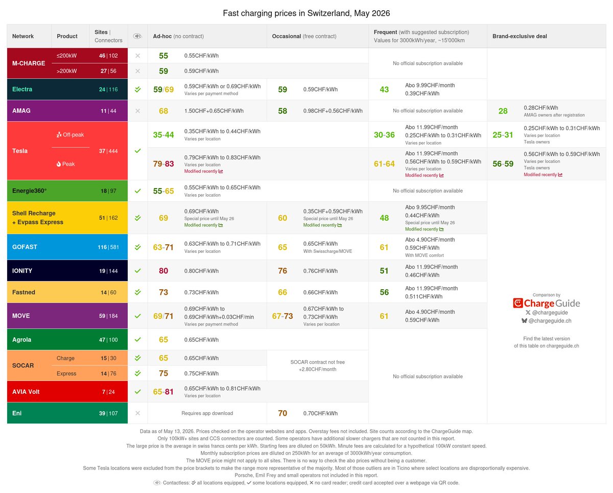 ChargeGuide🇨🇭 tweet media
