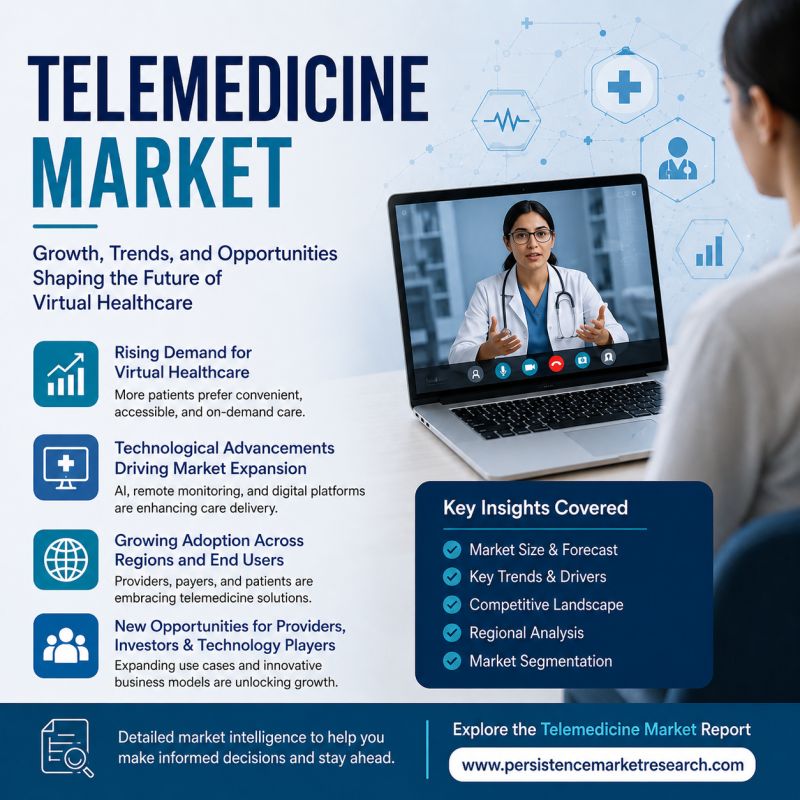 Persistence Market Research Pvt Ltd tweet media