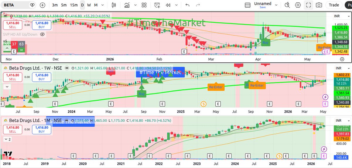 TimeTheMarket tweet media