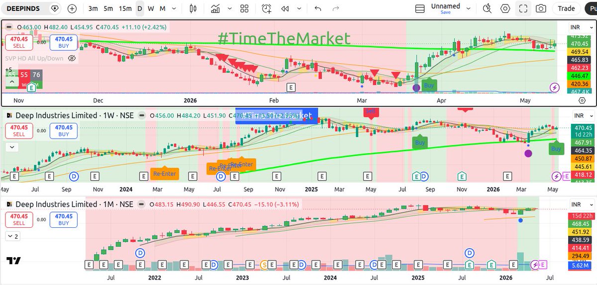 TimeTheMarket tweet media