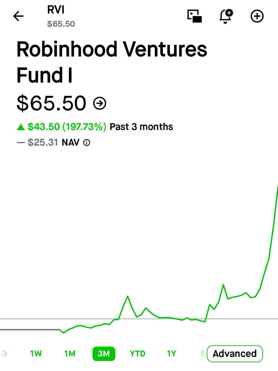 MarkusCarter17's tweet photo. Please remember ppl, this ain't normal lol. Do be careful 🔪 . I sold a few shares but still a long hold for me. ⚠️
#RVI #yield #portfolio #robinhood #cef https://t.co/vLqbcuEhZK