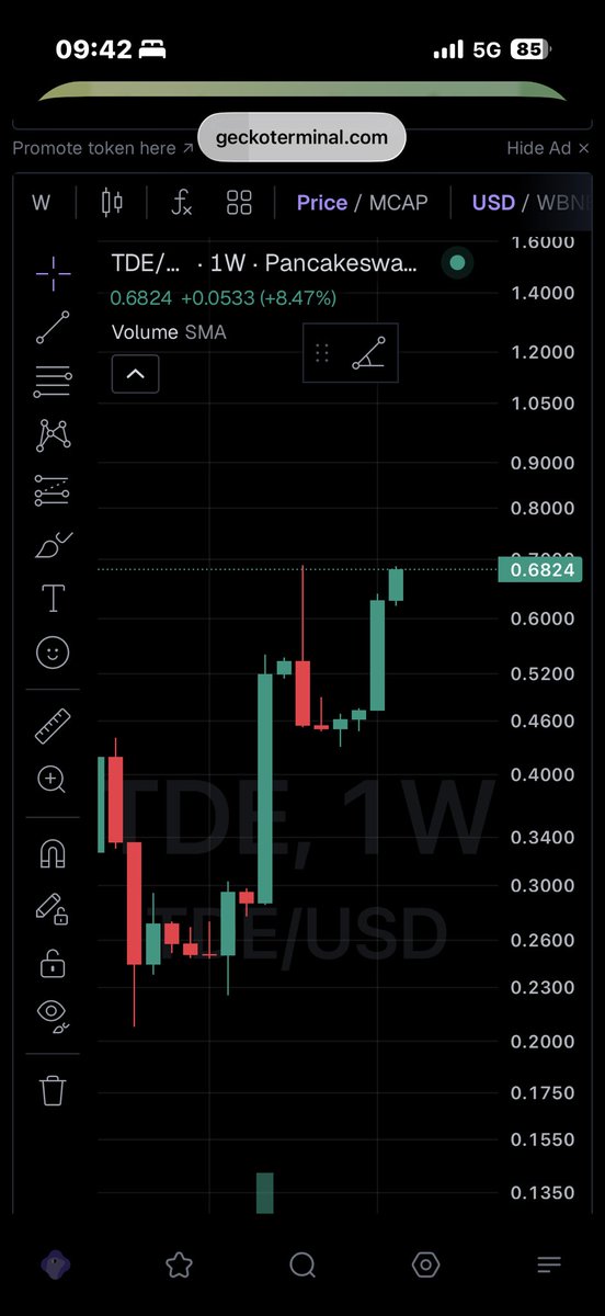 Trader Token tweet media