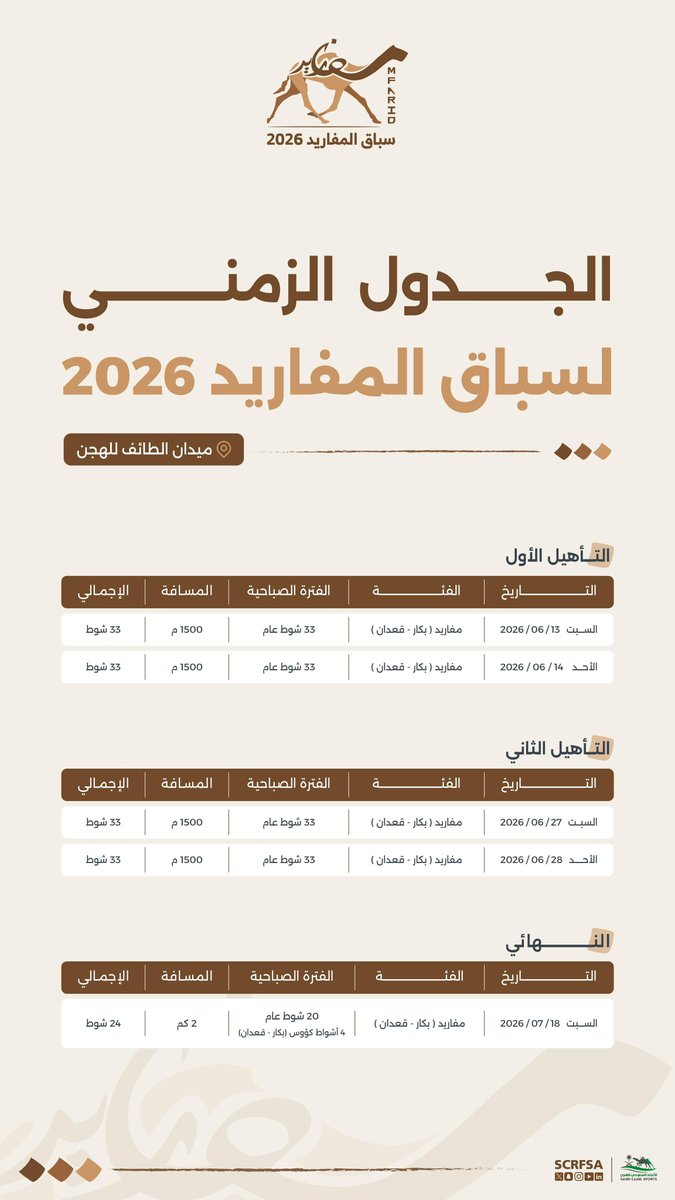 الاتحاد السعودي للهجن tweet media