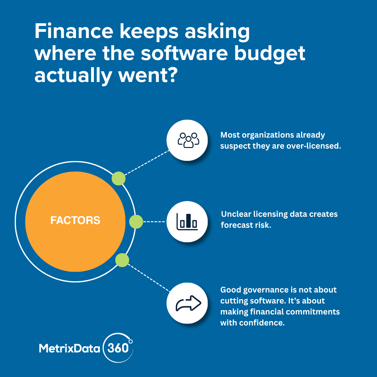 metrixdata360's tweet photo. Finance teams are being asked to explain software spend increases they didn’t approve — and often cannot validate. That’s usually the moment software licensing stops being “an IT issue.”

Most organizations already suspect they are over‑licensed. The problem is they cannot prove where the waste exists before renewal or True‑Up conversations begin. 

Access our complimentary expert guide that gives you a step-by-step action plan: https://t.co/iD1jffXaPR

#CFO #FinOps #SoftwareSpend #ITFinance #SAM #CloudGovernance #MD360