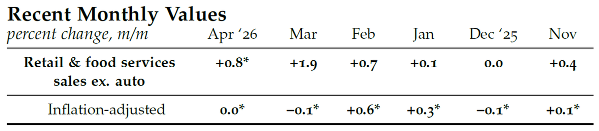 ChicagoFed tweet media