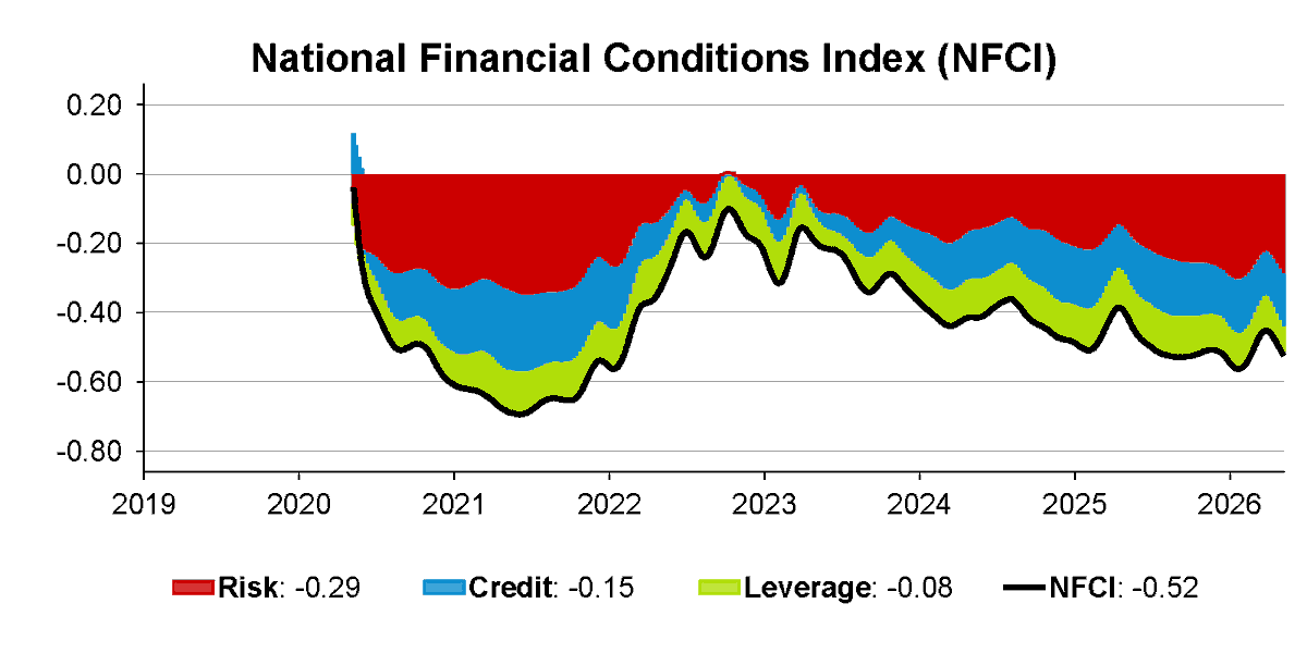 ChicagoFed tweet media