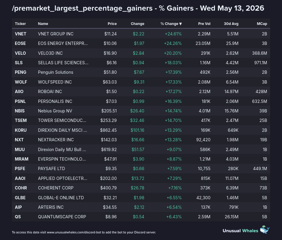 Markets Bot tweet media