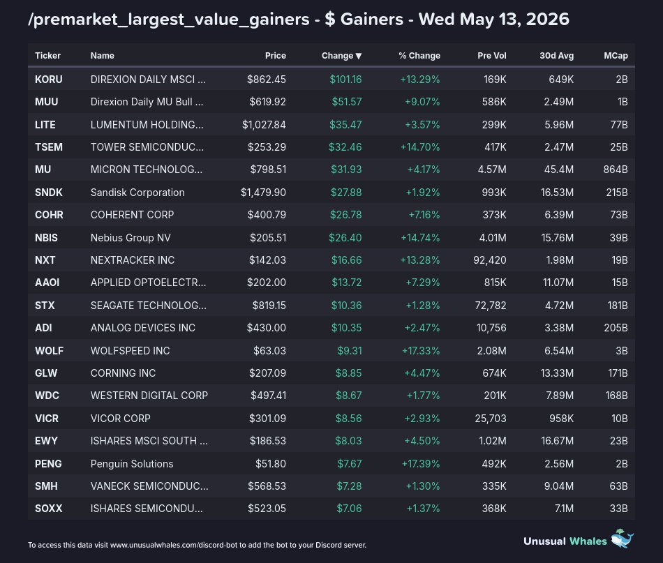 Markets Bot tweet media
