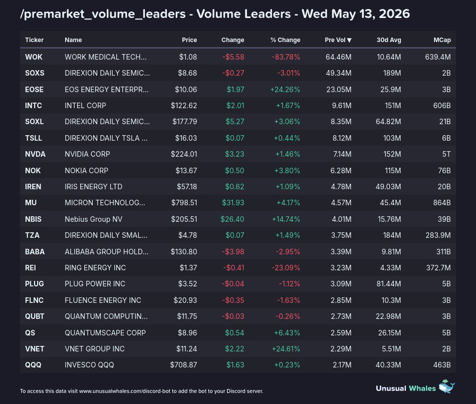 Markets Bot tweet media