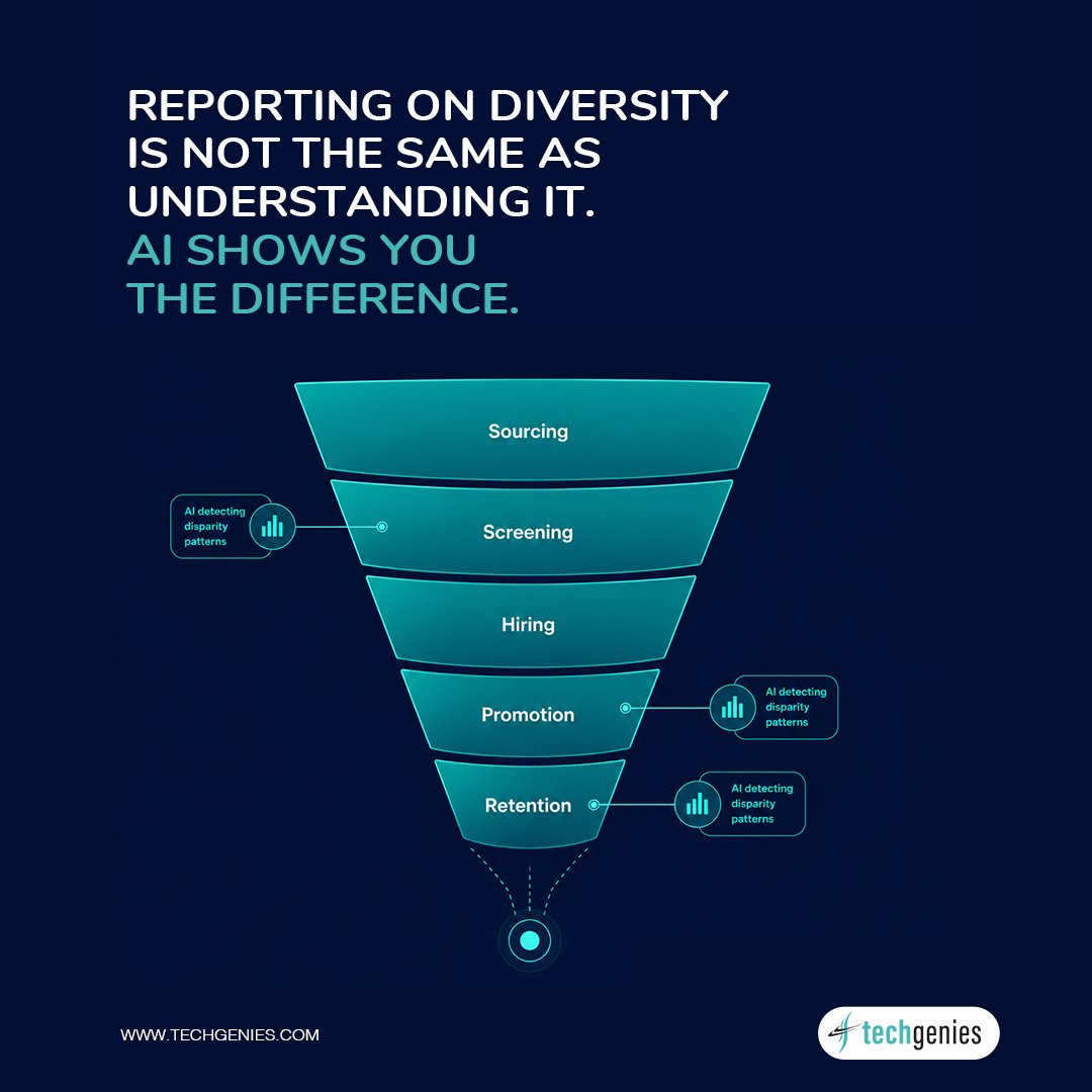 TechGenies's tweet photo. Your DEI report shows the numbers. It does not show what is causing them. 

Reporting on diversity is not the same as understanding it. AI shows you the difference. https://t.co/EBK1odoO2O https://t.co/C8x0GgjK3a