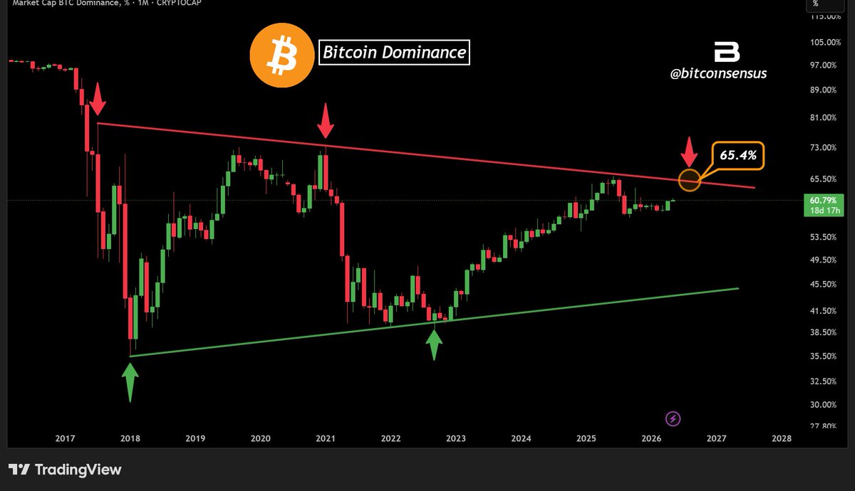Bitcoinsensus tweet media