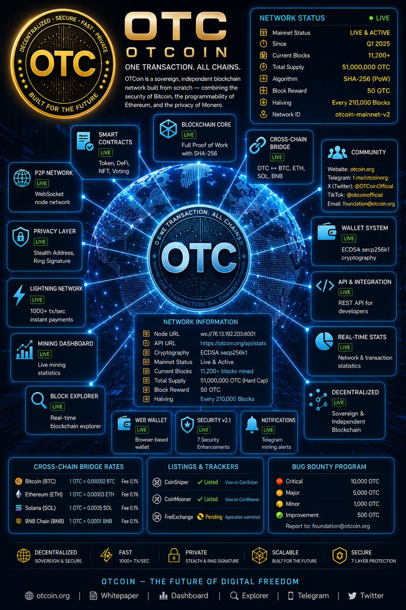 OTCoin tweet media