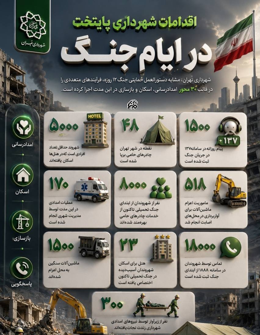 sahanddd85's tweet photo. خدمات شبانه‌روزی به مردم آسیب‌دیده، جلوه‌ای 
واقعی از حکمرانی مردمی و مسئولانه بود. 

#شهرداری_تهران https://t.co/DYg16CTSom