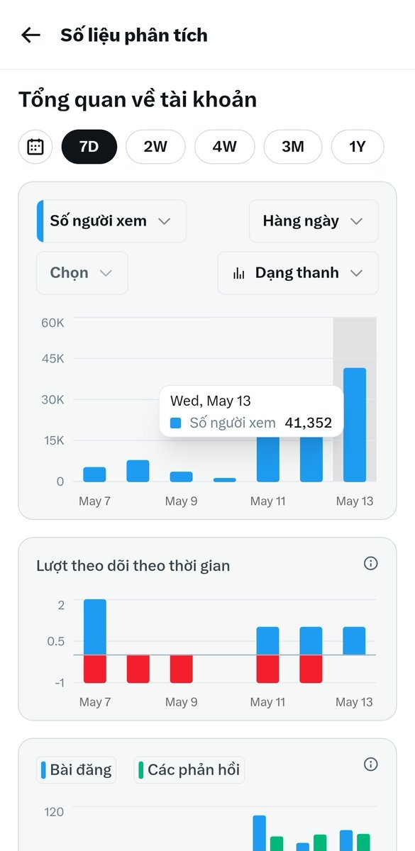 Nothingshow_'s tweet photo. Using Kiro + a cheap VPS,
I automated an X account to pull 40k+ views/day 🤖

Some posts hit 100k.
A few almost touched 1M.

And I barely even use the account anymore.

Setup in the comments 👇 https://t.co/9xk2CCvOex
