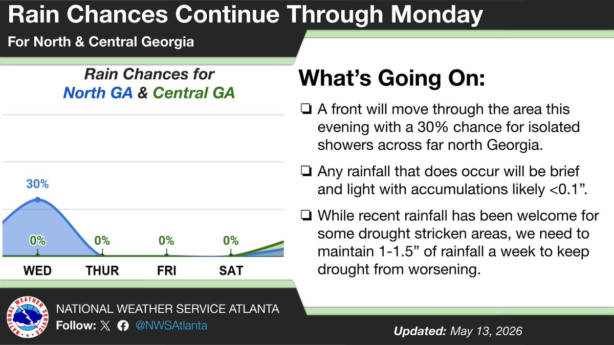 A front will move through the area this evening with a 30% chance for ...