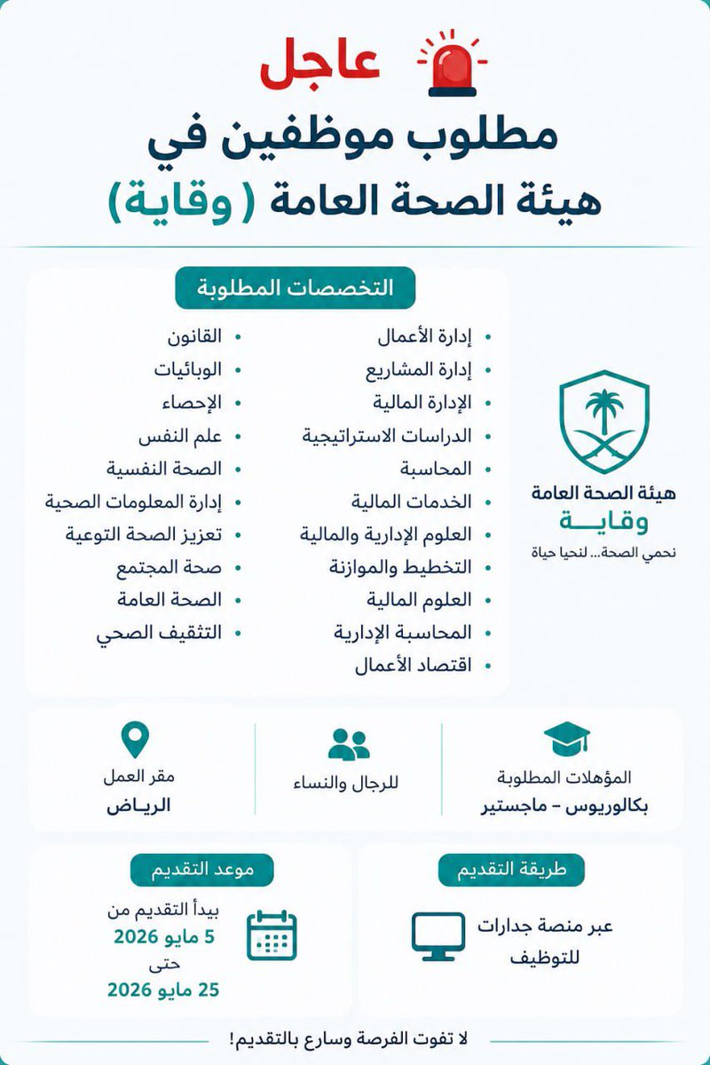 jt_3s's tweet photo. 🛑 عاجل - مطلوب موظفين في (هيئة الصحة العامة)

للتقديم :

https://t.co/4kt8DO1doB

التخصصات المطلوبة📋: 

- إدارة الأعمال 
- إدارة المشاريع
- الإدارة المالية
- الدراسات الاستراتيجية
- المحاسبة
- الخدمات المالية
- العلوم الإدارية والمالية
- التخطيط والموازنة
- العلوم المالية
- المحاسبة الإدارية
- اقتصاد الأعمال
- القانون
- الوبائيات
- الإحصاء
- علم النفس
- الصحة النفسية