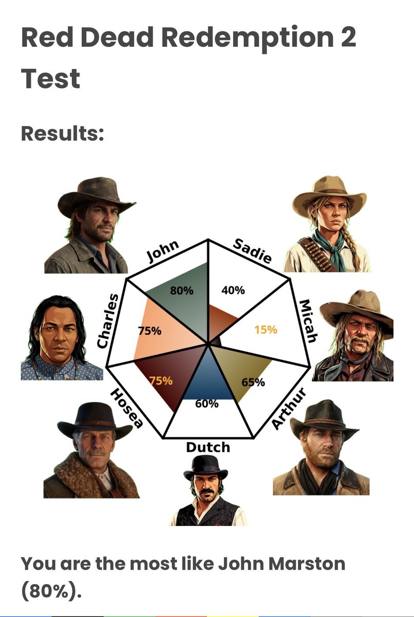 TanimurasTradWife- RDR2era tweet media