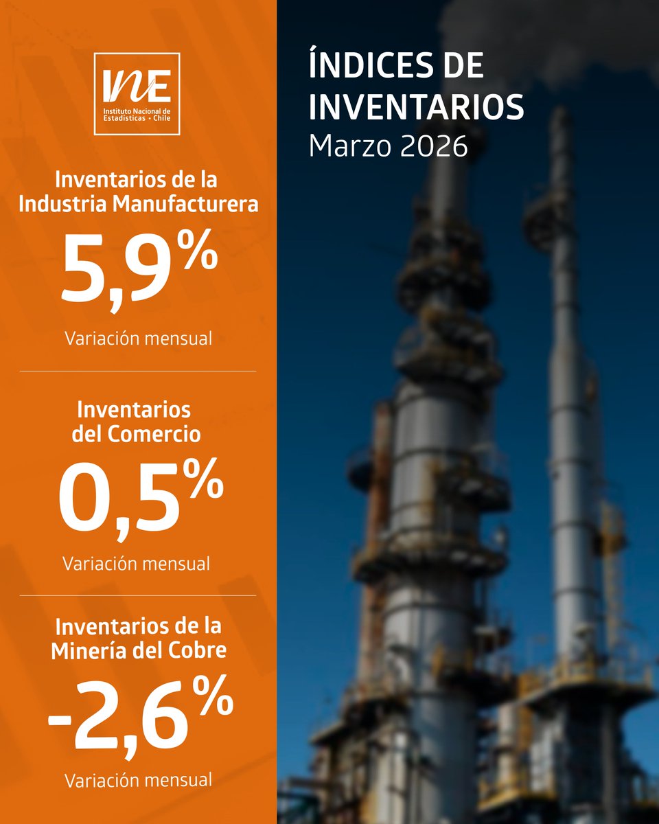 INE Chile tweet media