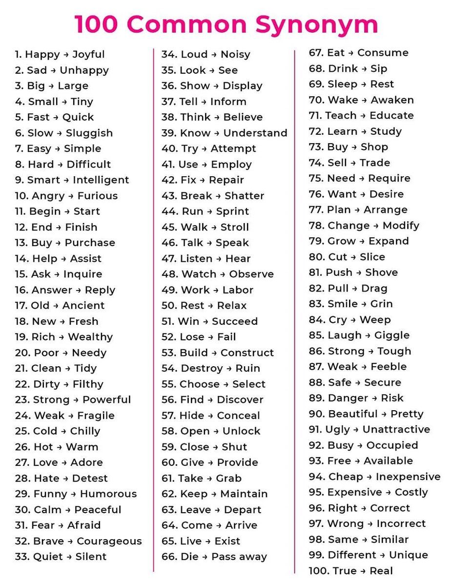 KnowIedgehubb's tweet photo. 100 common synonym https://t.co/9Jd1L85rBa