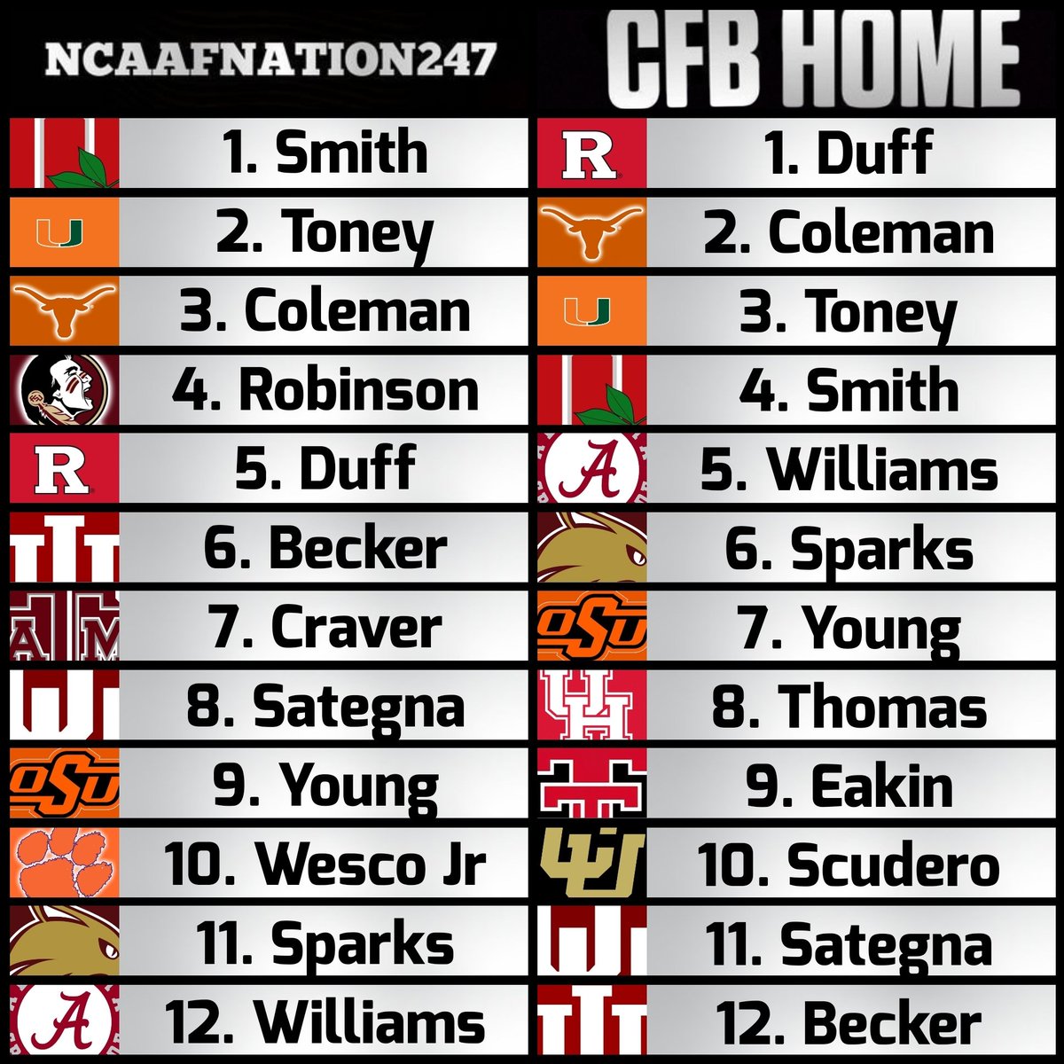 NCAAF Nation tweet media