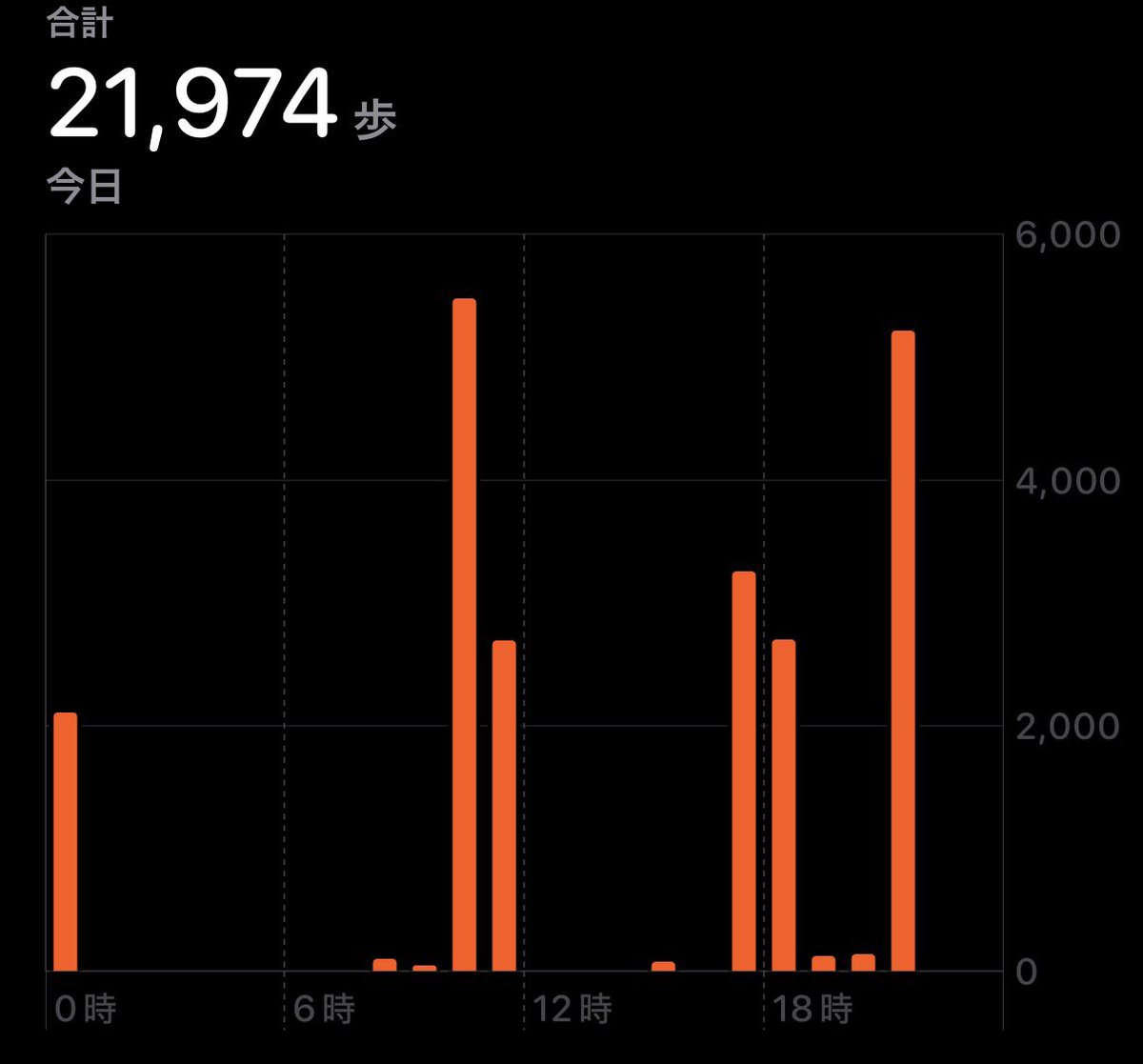 okazaki_comsoft's tweet photo. 2日目で既に根をあげそうです。
明日もやれますかね。 https://t.co/1HnZx7U3aw