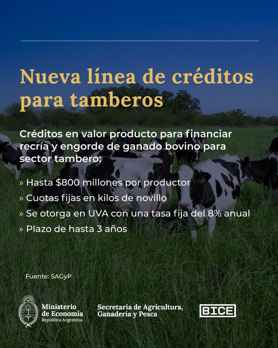 agriculturaar's tweet photo. El Gobierno Nacional presentó nuevas herramientas de financiamiento para fomentar la inversión y tecnificación para el sector tambero. 
Más info👉 https://t.co/0Hc78AYJx3 https://t.co/UAU0Y1Xq7j