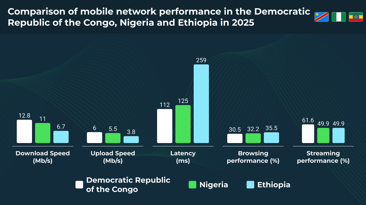 nPerf speed test tweet media