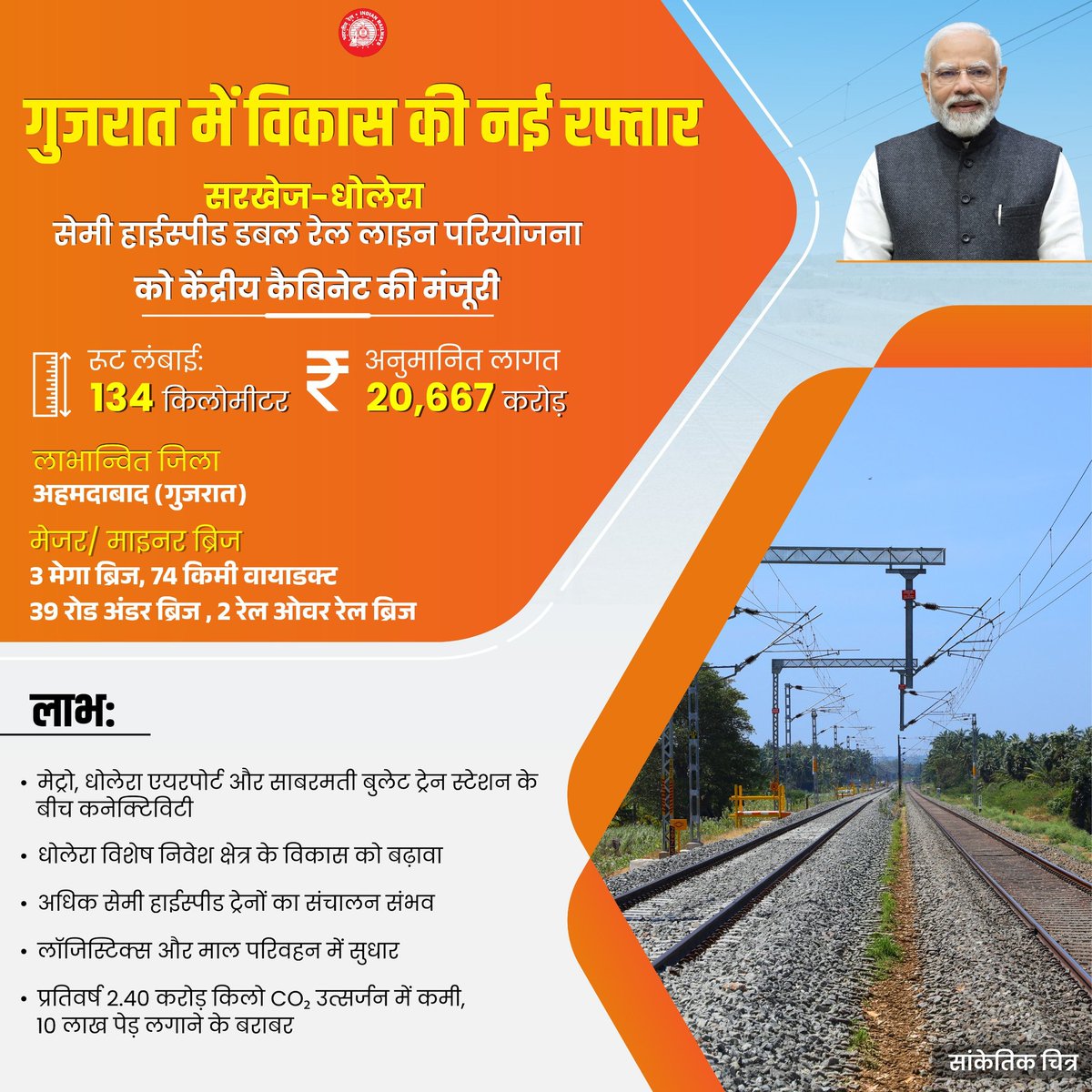 Ministry of Railways tweet media