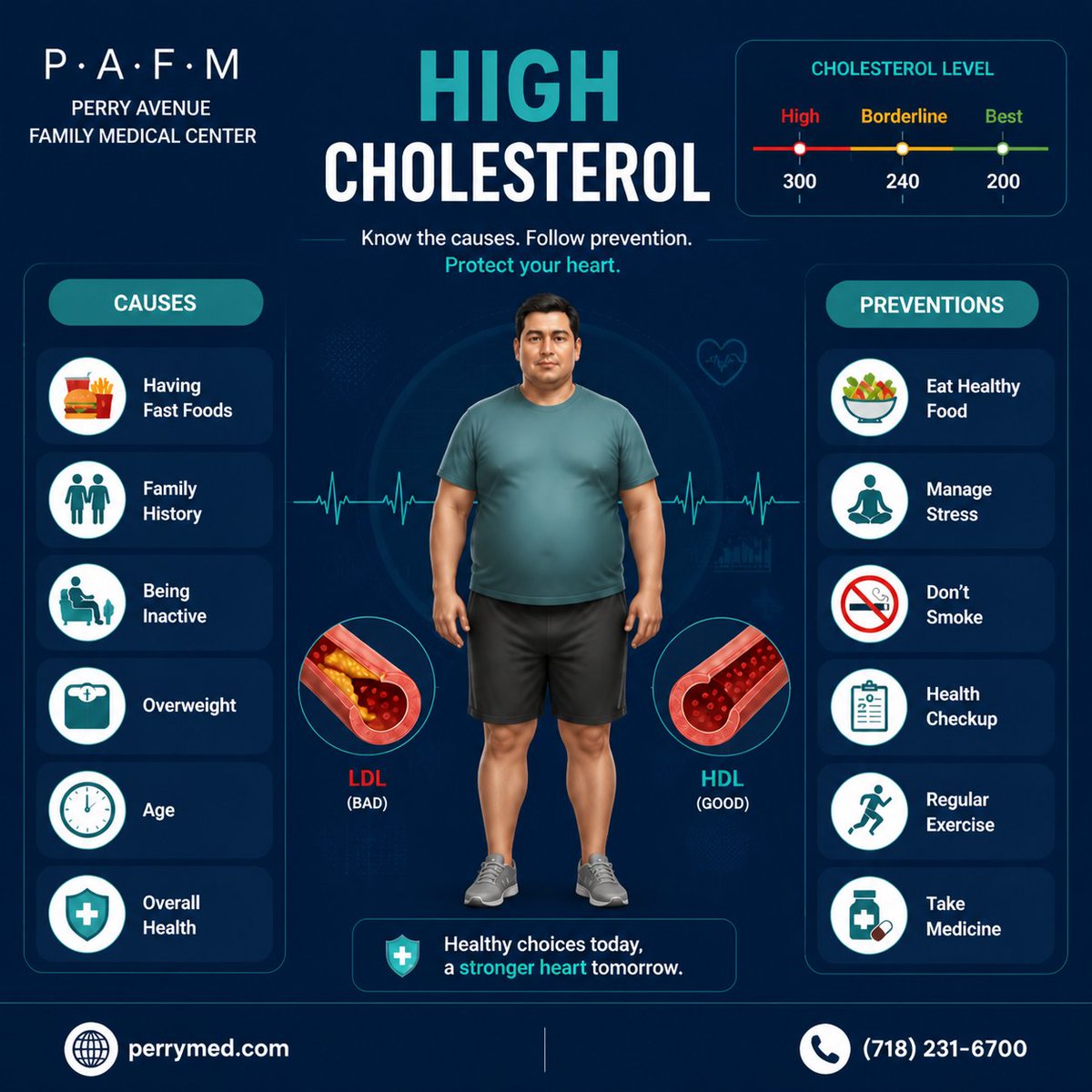 PerryMed18's tweet photo. High cholesterol can silently raise your risk of heart disease. If you have poor diet, inactivity, family history, or weight concerns, it’s time to act. 

Book now: https://t.co/4AxBYR43A7

#HeartHealth #CholesterolAwareness #PreventiveCare #Wellness #Healthcare https://t.co/oHnGSk0lDx