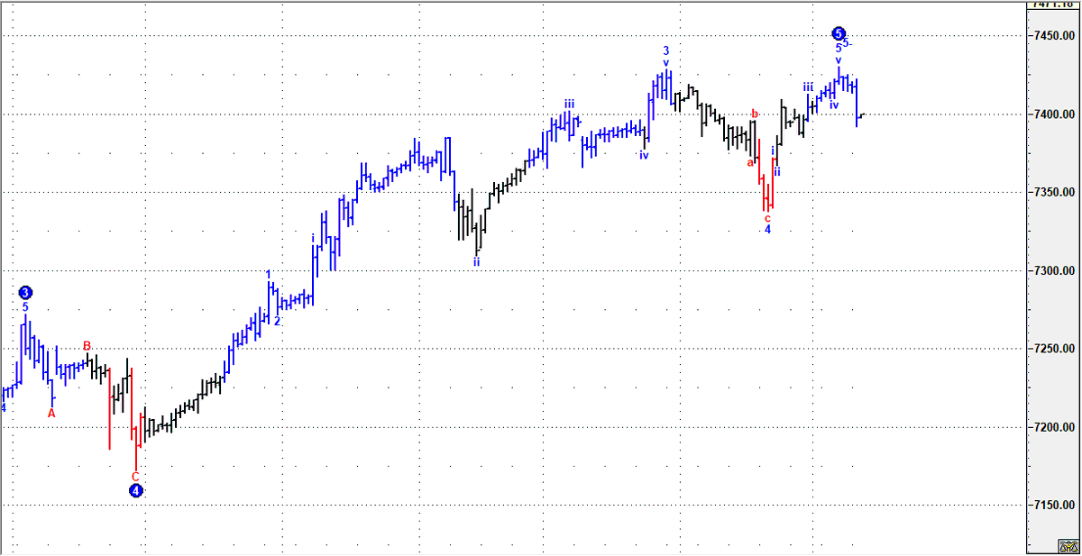 spxbot's tweet photo. The Hourly Elliott's Soup - S&amp;P 500 $SPX *1H* Elliott's Waves chart to start the trading day  
#SPX #SP500 #SPX500 #elliottwave #trading #rvirgeel #AI #financialfreedom #SPX500forecast #elliottwaves  #elliott
https://t.co/1h8cOggJ7Z - Free SPX Forecasts! No Registration https://t.co/zmmzedrU4E