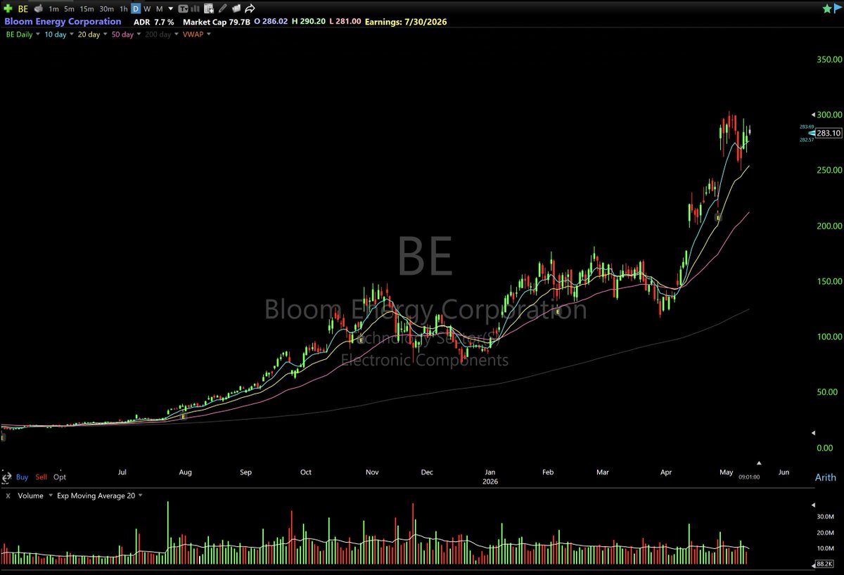breakout stocks tweet media