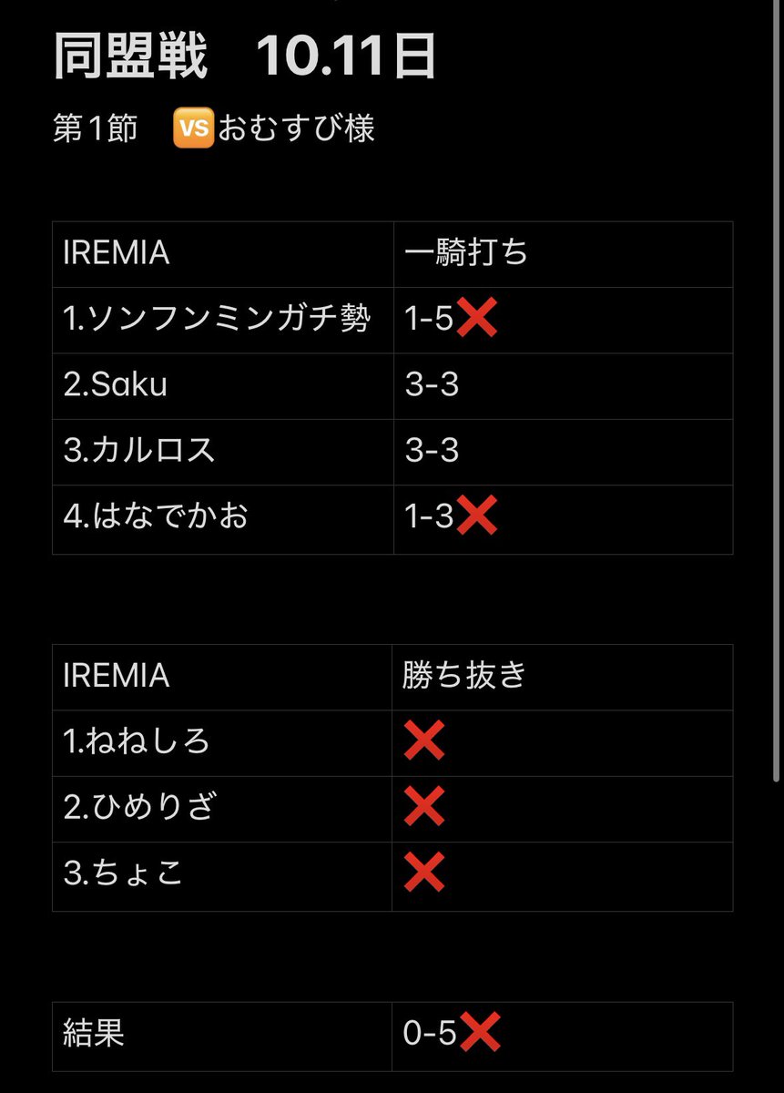 ちょこ (@0s8gGFzOEw10029) / Posts / X