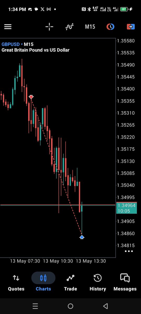 Legit_Forex0's tweet photo. Done ✅ https://t.co/ojAqeaHKiD