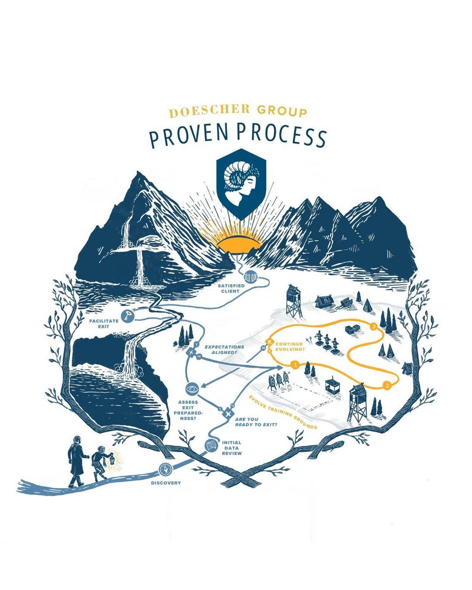doeschergroup's tweet photo. Business growth and exit planning can feel like wilderness without a map.

Our Proven Process helps owners see the path from Discovery to Satisfied Client, one checkpoint at a time.

Grab the free copy: https://t.co/tGZFhCUnia

#BusinessGrowth #ExitPlanning https://t.co/61KdKkDOkC