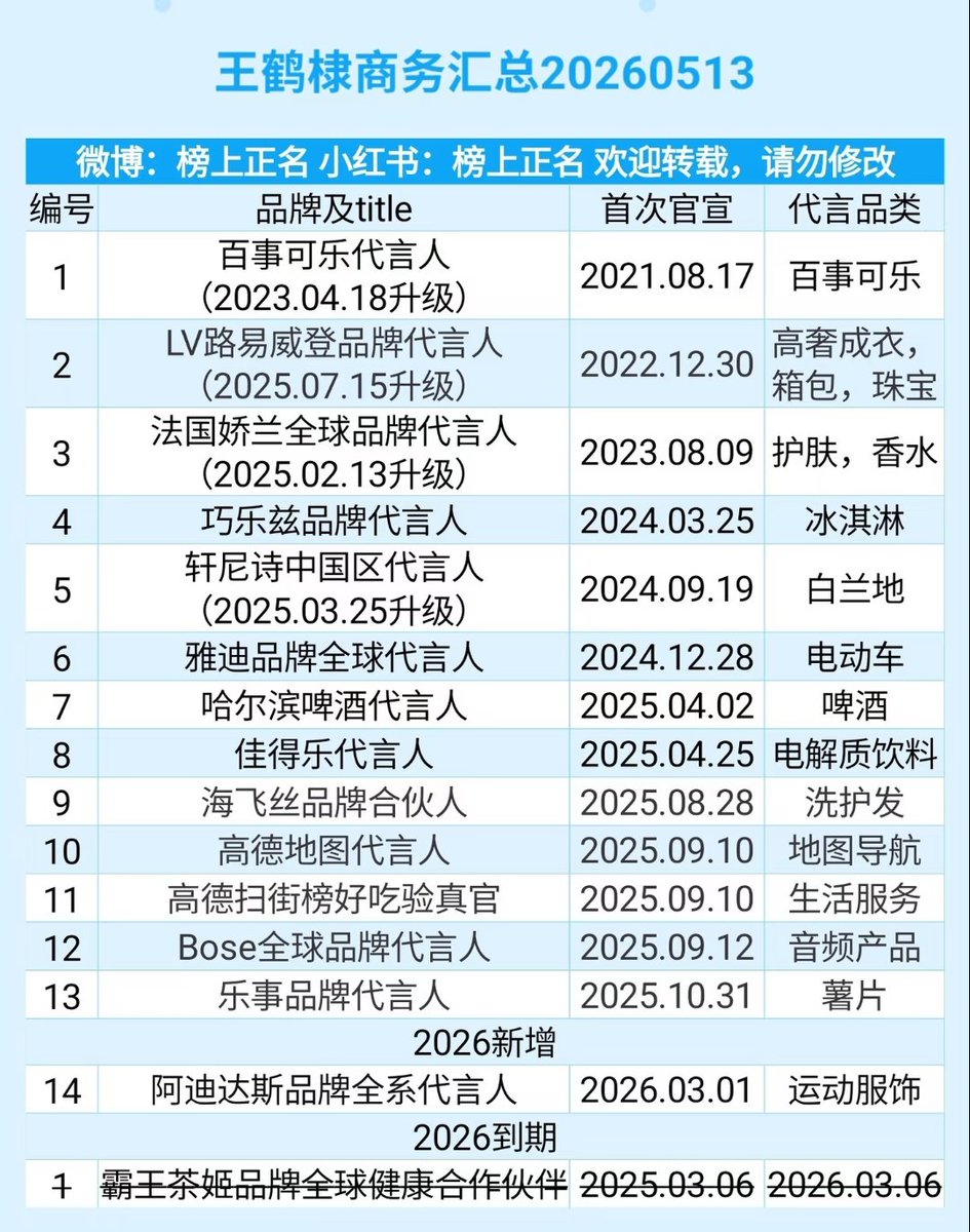 Dylan Wang Thai Fans tweet media