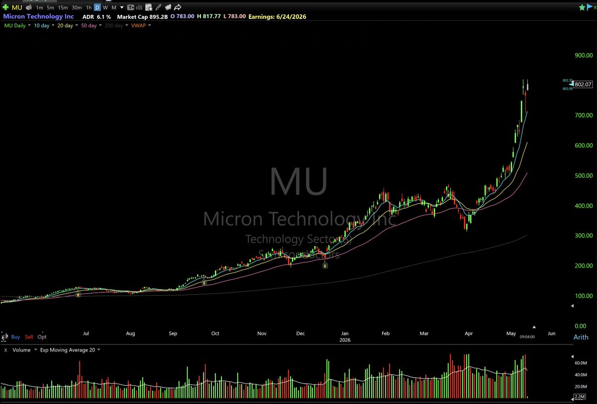 breakout stocks tweet media