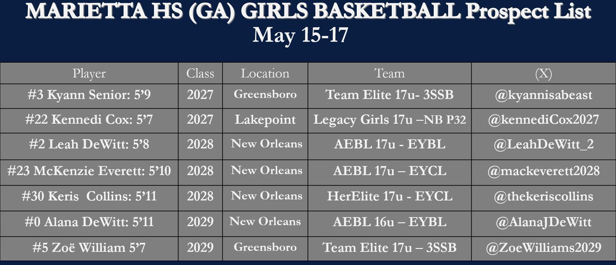 Marietta HS Girls Basketball (Ga) tweet media