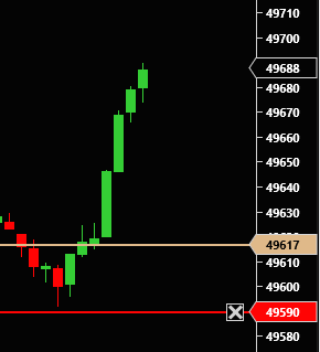 jertrading's tweet photo. DOW le plan rien que le plan  😎 #planbourse #dow #bourse #placement #lovetrading #rigueur #patience #methode #easywithme https://t.co/6rrfkmNpCG