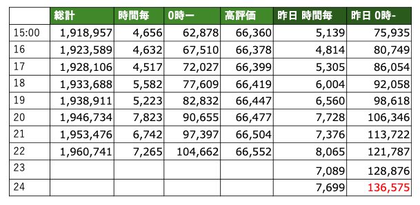 🦁🦁ゆきや🦁🦁 tweet media