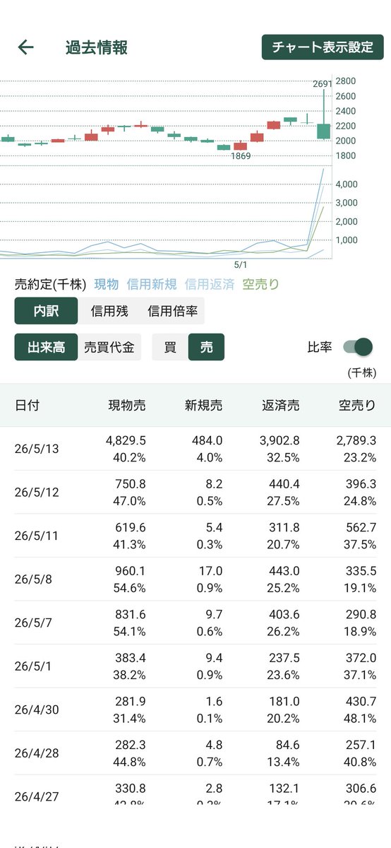 元証券会社社員(ロック)が本気で株を始めてみた tweet media