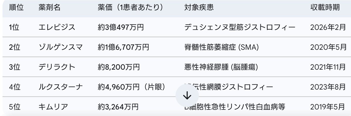 元証券会社社員(ロック)が本気で株を始めてみた tweet media