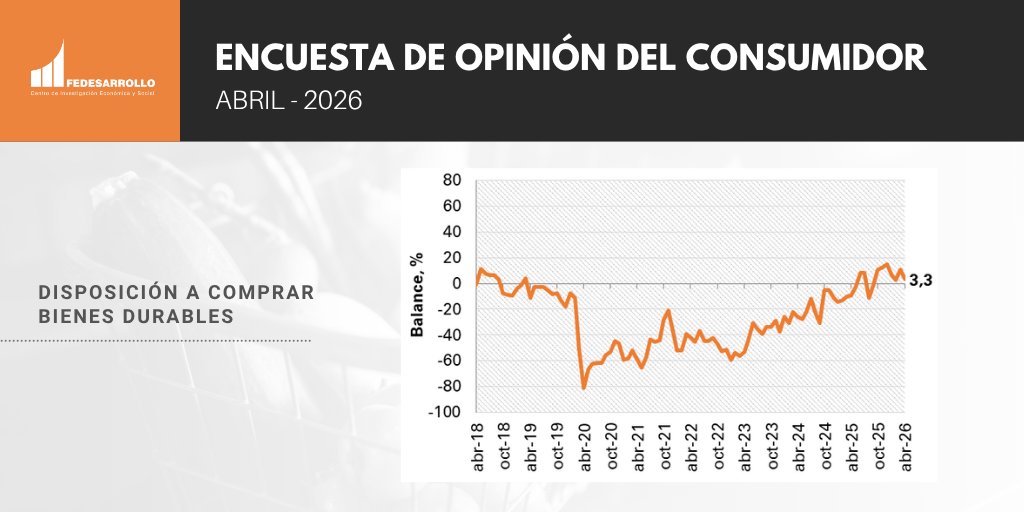 Fedesarrollo tweet media