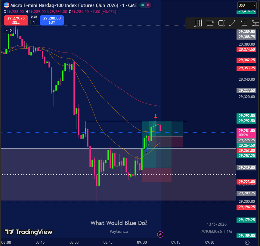 HunterMobster's tweet photo. 1st Entry was not fulfilled as I was assessing the risk of opening position on hourly open. Took advantage of Cup and Handle to Tap target! https://t.co/TKl1j2P2n2
