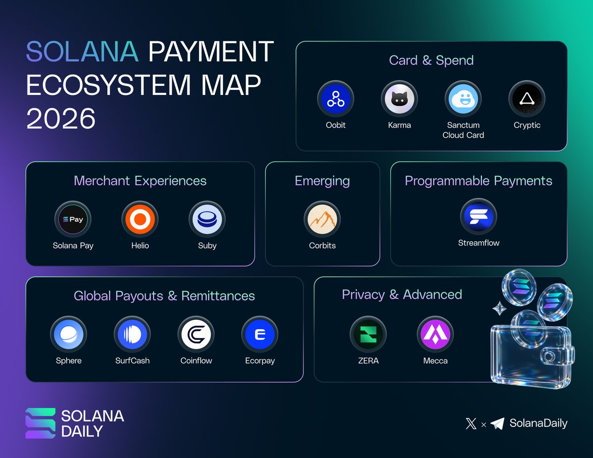Solana Daily tweet media