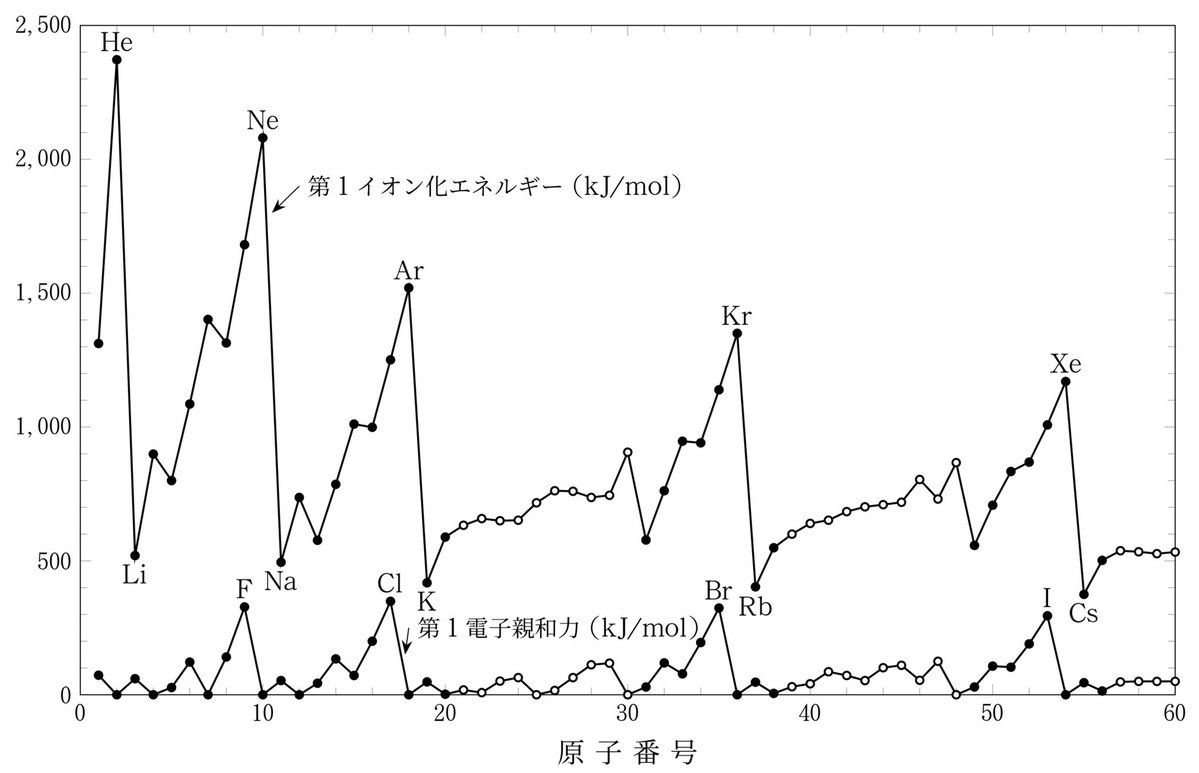 こな tweet media