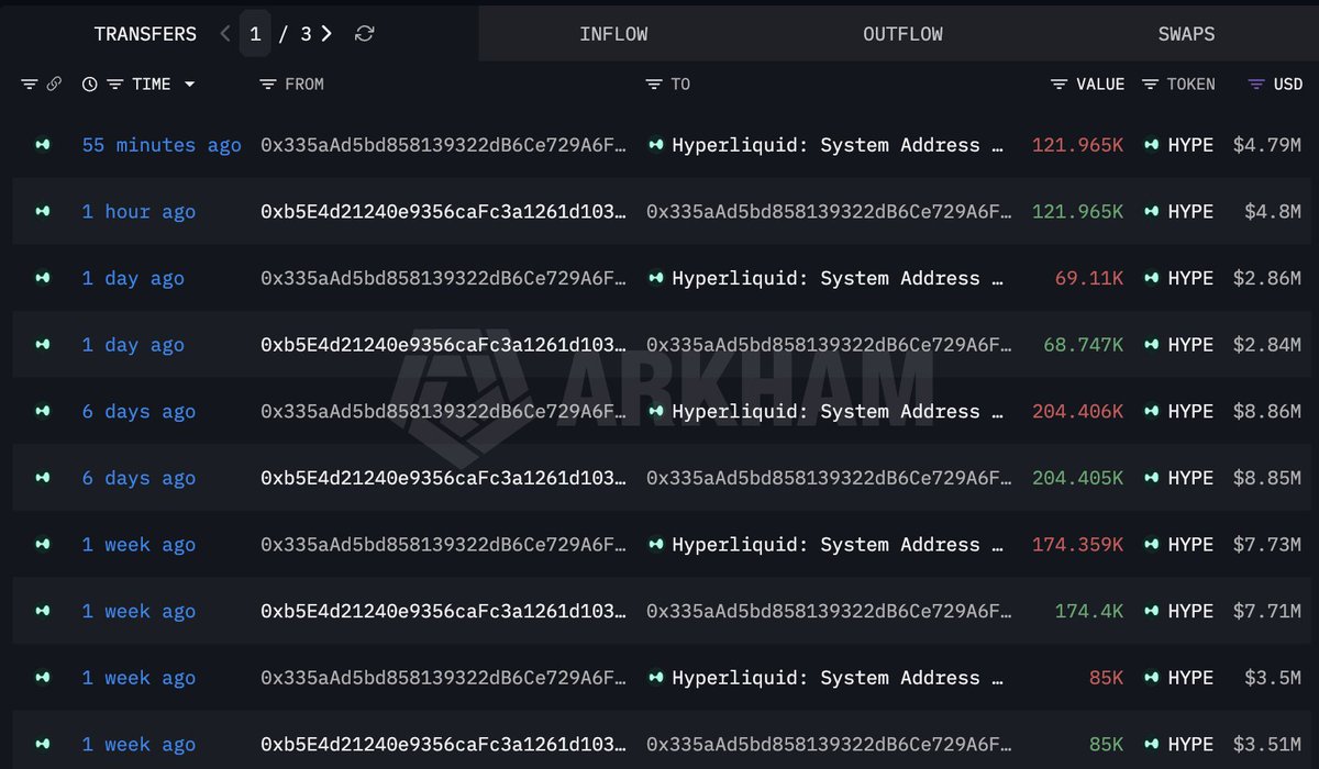 Lookonchain tweet media